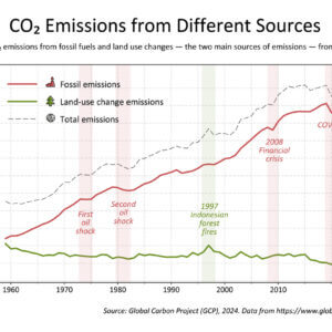 Getting Emissions Numbers Right